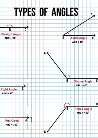 Vinkler 1 - Klik for at tilmelde dig